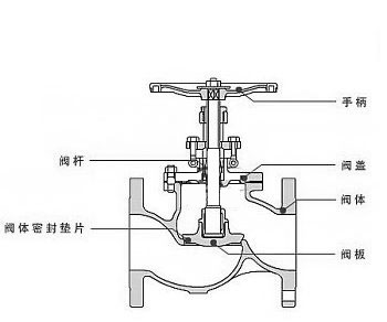 ��ֹ�y�Y���D