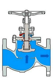 ��ֹ�y����